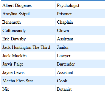Ridiculous names 1