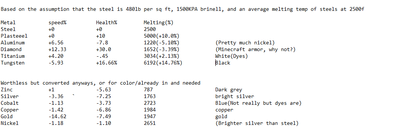 SS13 metal condensed chart.png